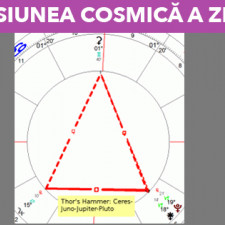 27 Aprilie: Misiunea cosmică a zilei