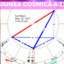 10 Mai: Misiunea cosmică a zilei